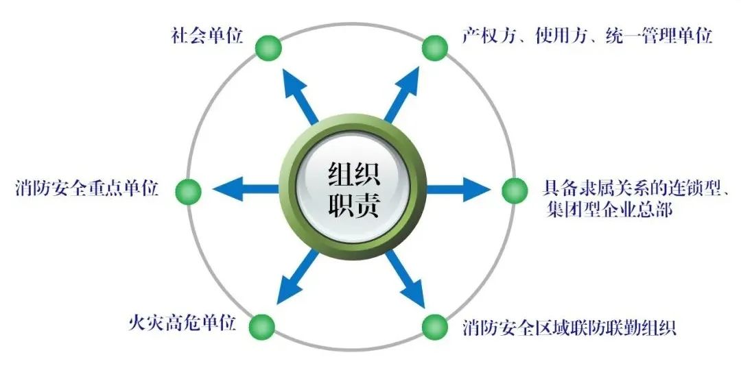 山西首部单位消防安全管理通用标准发布！自2023年3月6日起实施